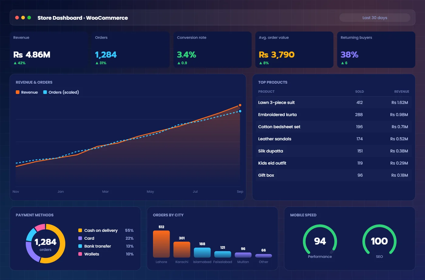 E-commerce website development in Lahore shown on laptop and mobile