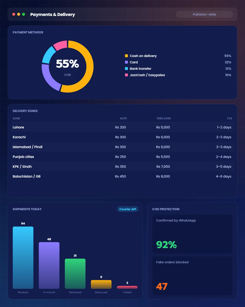 Online store payments, delivery and integrations