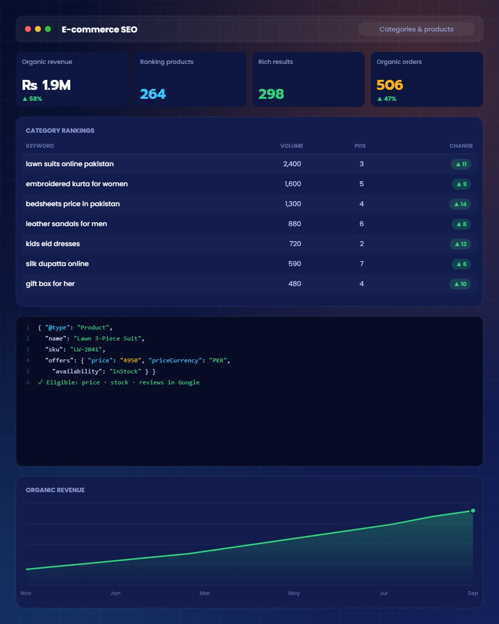 E-commerce SEO and product page optimization
