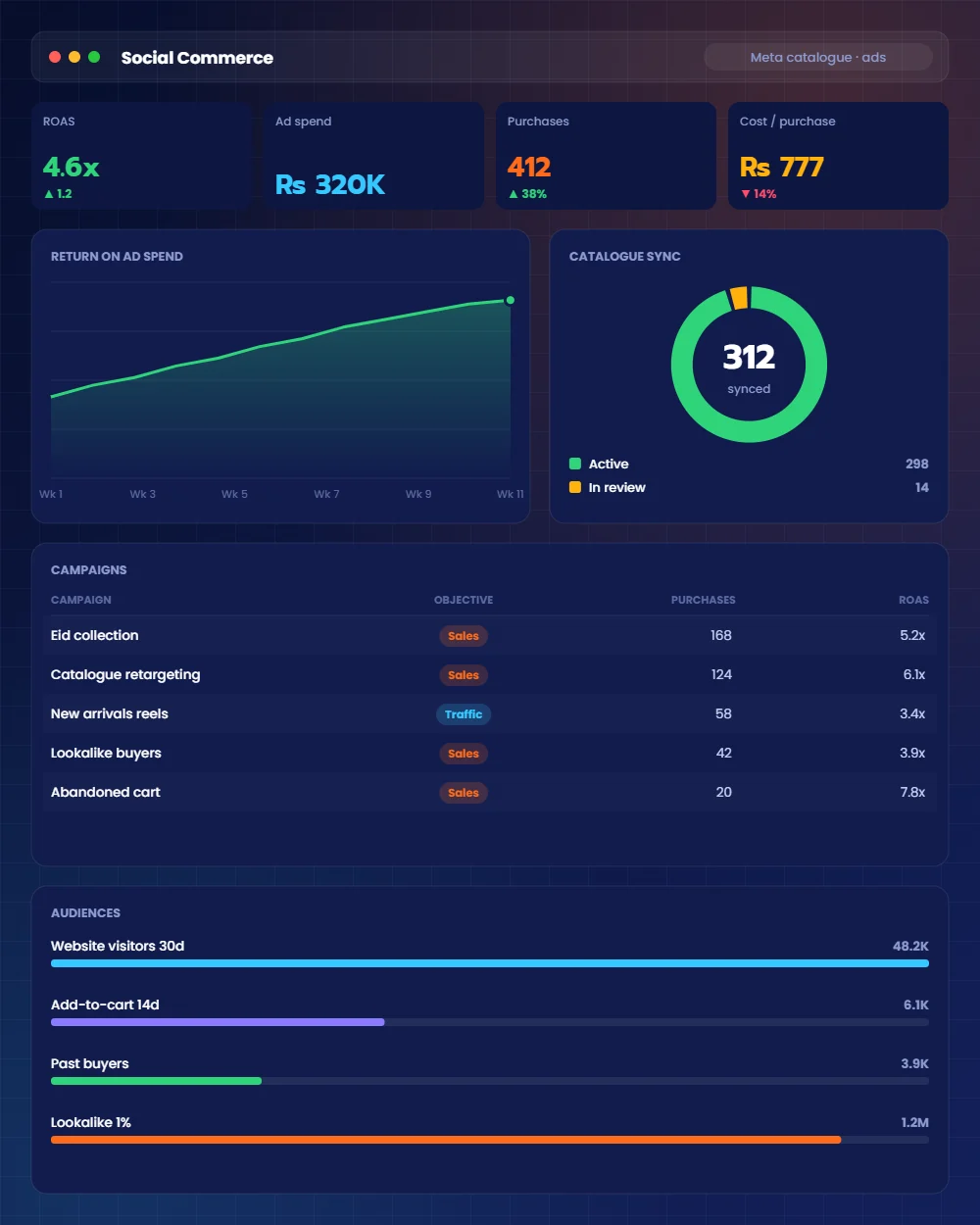 Social commerce and Meta ads for online stores