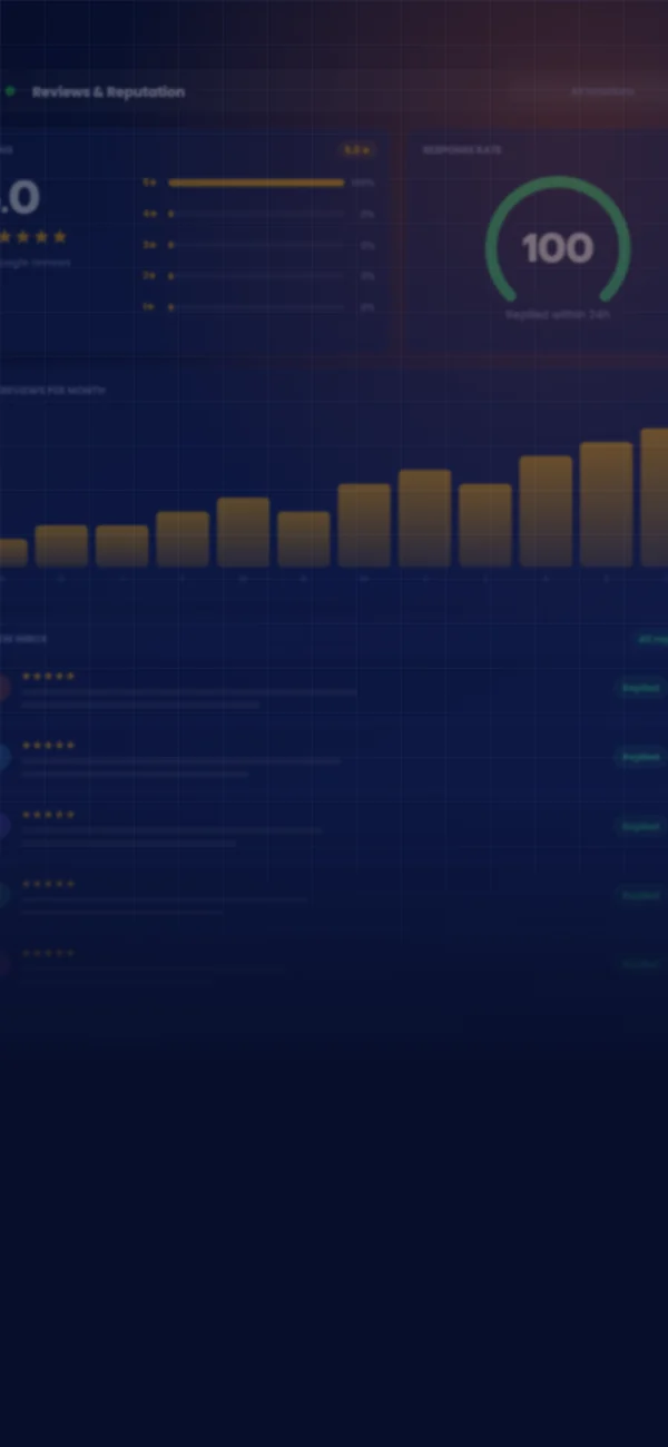 Google reviews and reputation management