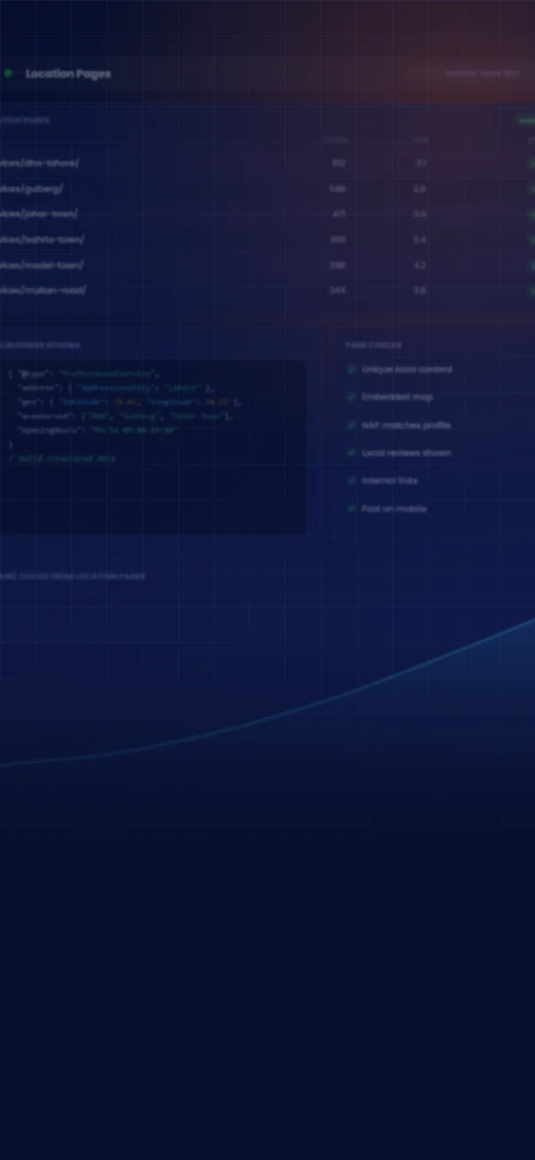 Local landing pages for Lahore areas