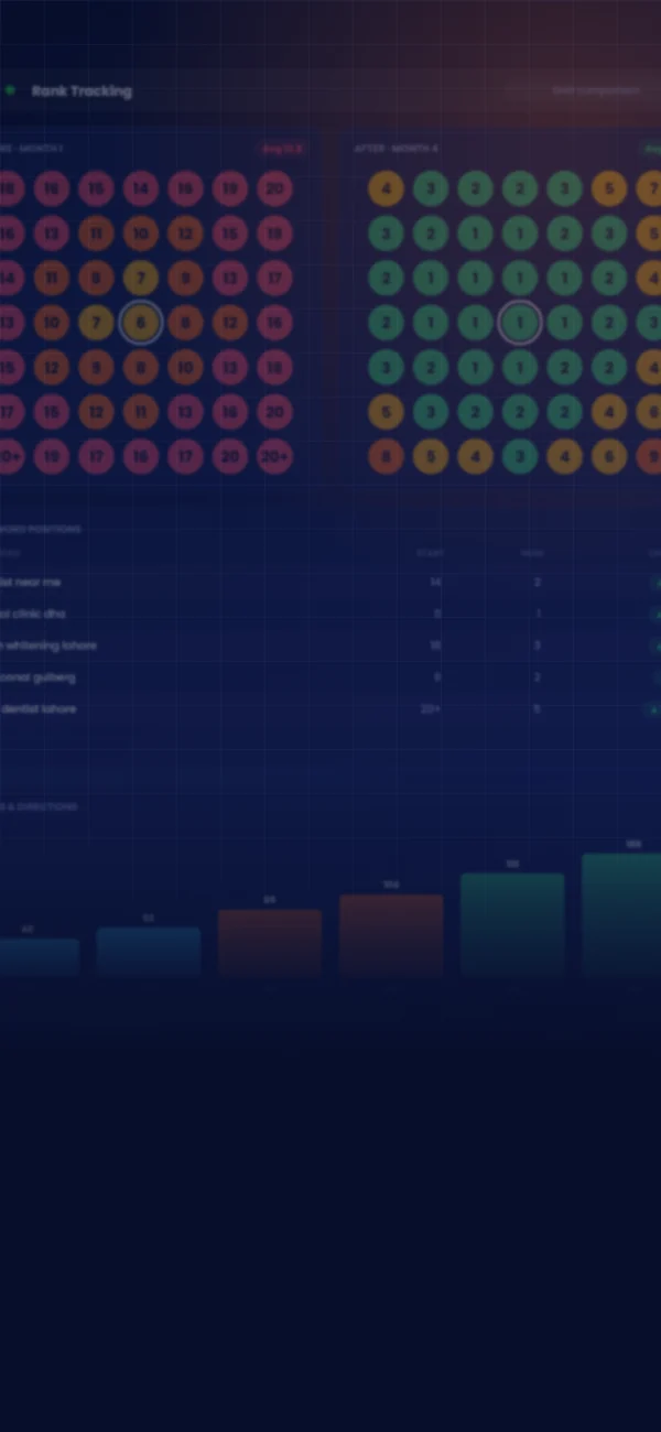 Map pack rank tracking and reporting