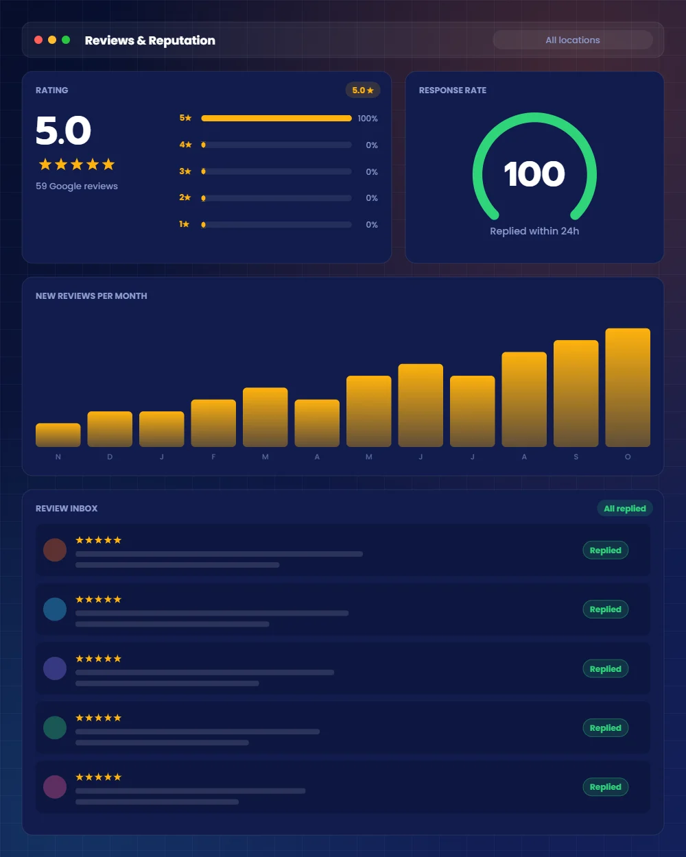 Reviews and reputation management