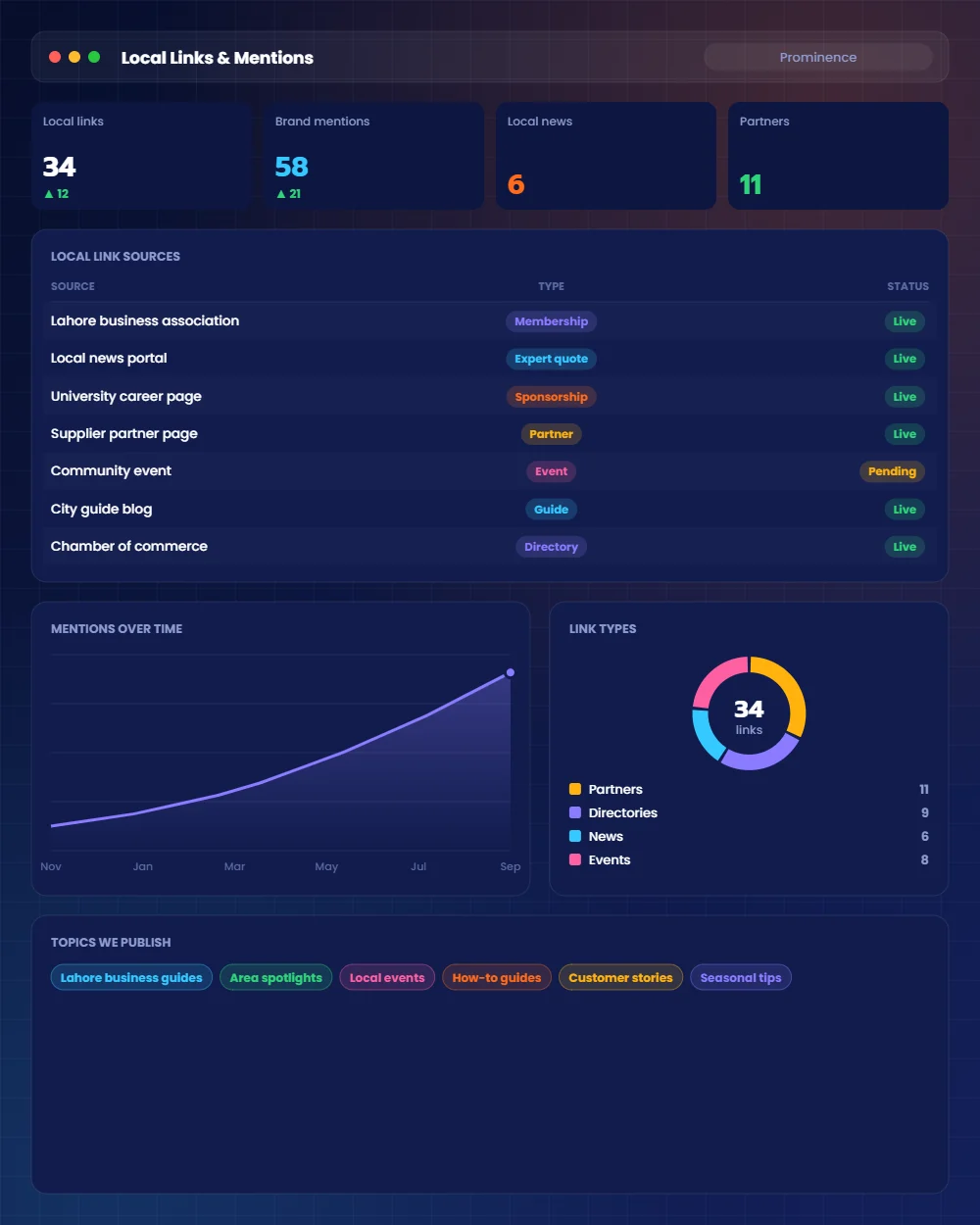 Local link building and content