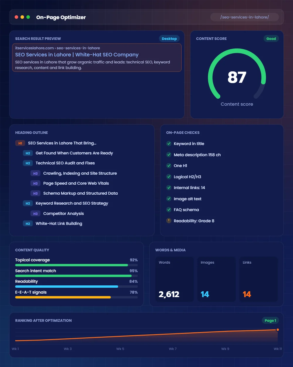 On-page optimization and SEO content