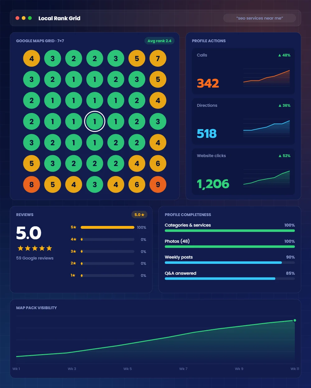 Local SEO and Google Business Profile