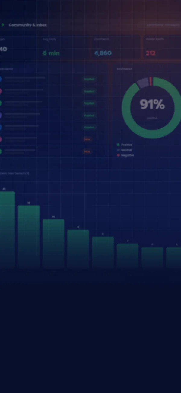 Community management and online reputation