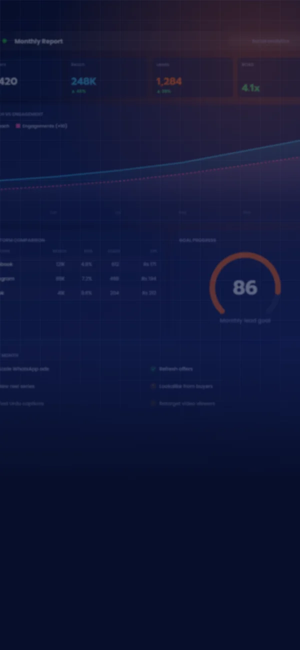 Social media analytics and monthly reporting