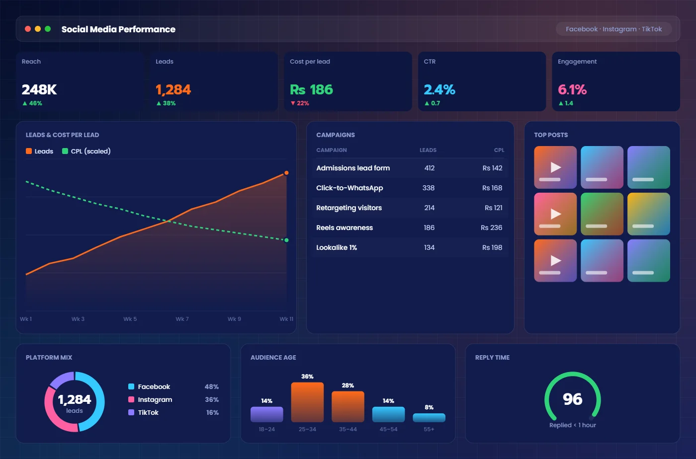Social media marketing services in Lahore for Facebook, Instagram and TikTok