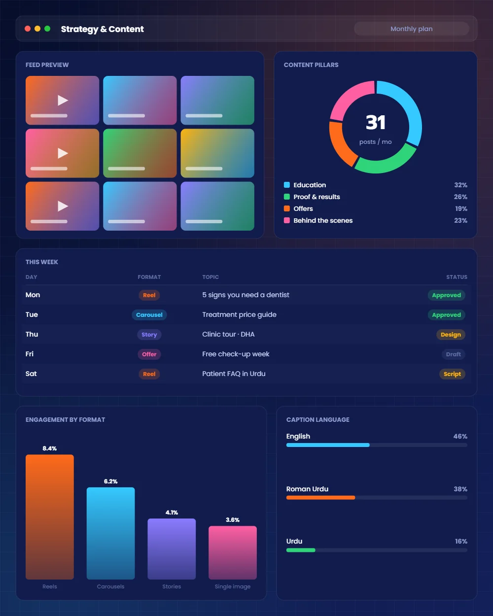Social media strategy and content creation in Lahore