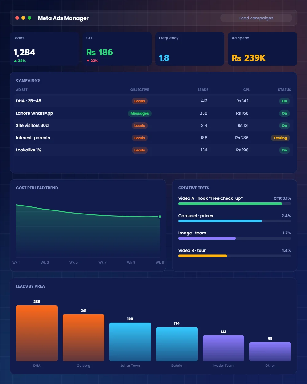 Meta ads for Facebook and Instagram
