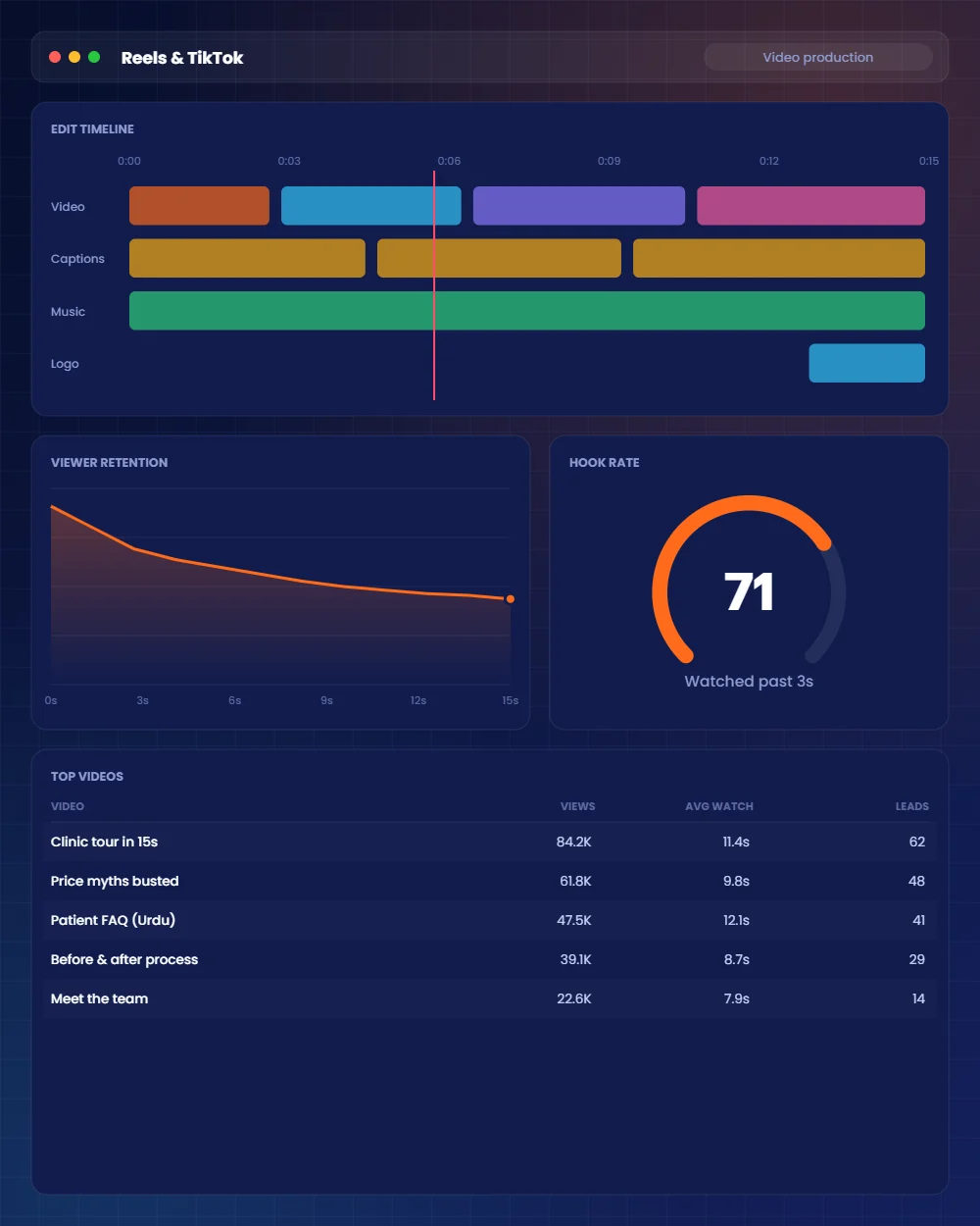 TikTok, Reels and video marketing