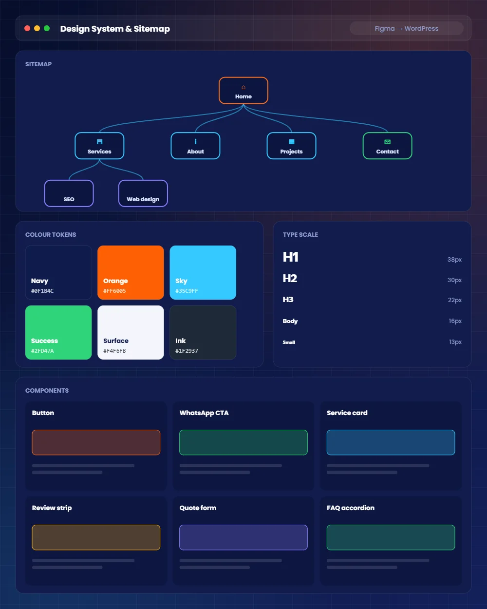 Custom website design process for Lahore businesses