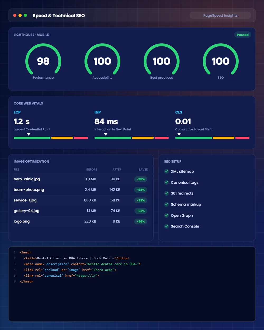 SEO-friendly website development and Core Web Vitals