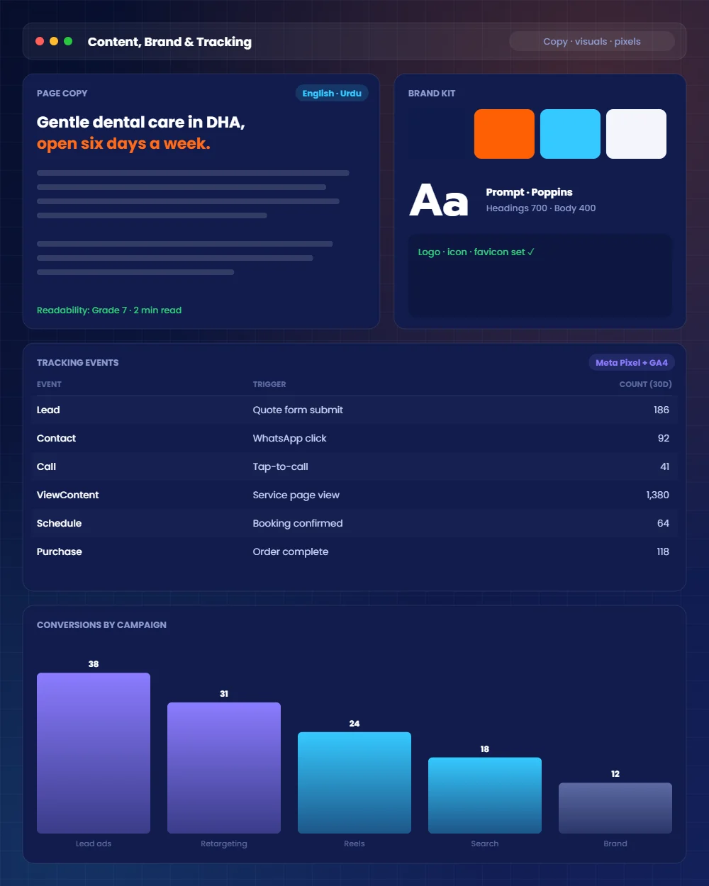 Website copywriting and brand visuals